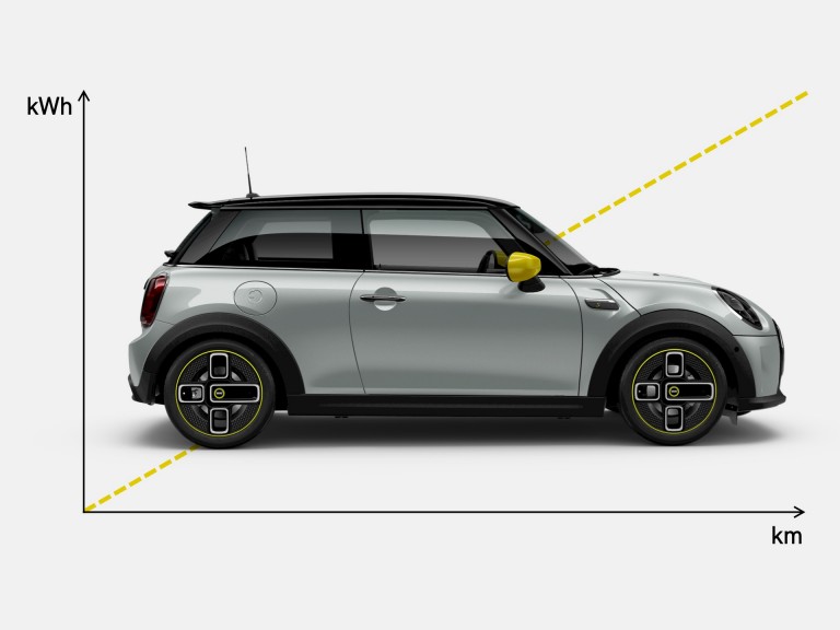 Mini-Elektromobilität – Reichweite – Batteriegröße